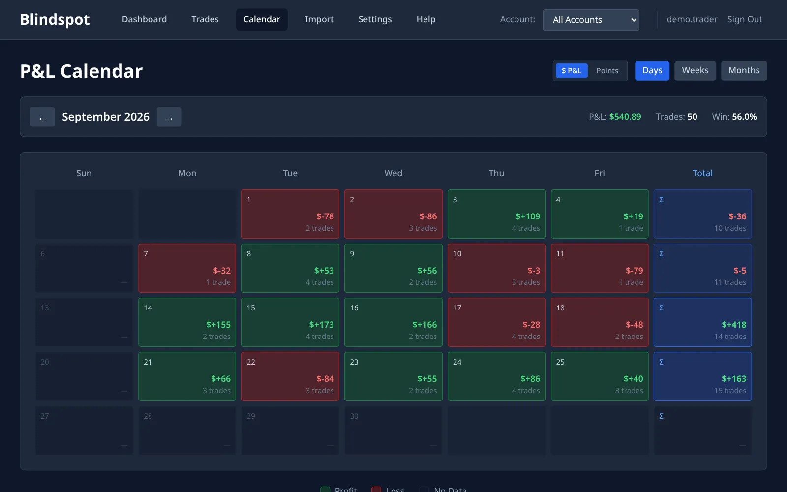 Blindspot P&L calendar for one month built from NinjaTrader trades, each trading day coloured green or red with its P&L and trade count, plus weekly totals
